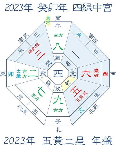 2023年北位|【九星気学】2023年の吉方位！運気がアップす。